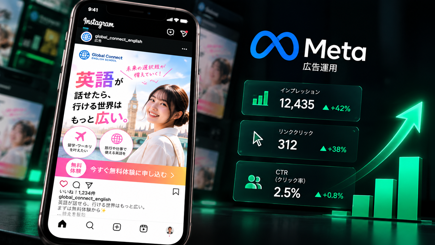 Meta広告 × LP × LINE導線の制作イメージ